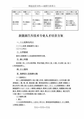 新能源汽车产业创新（新能源汽车产业创新人才培养方案）-图2