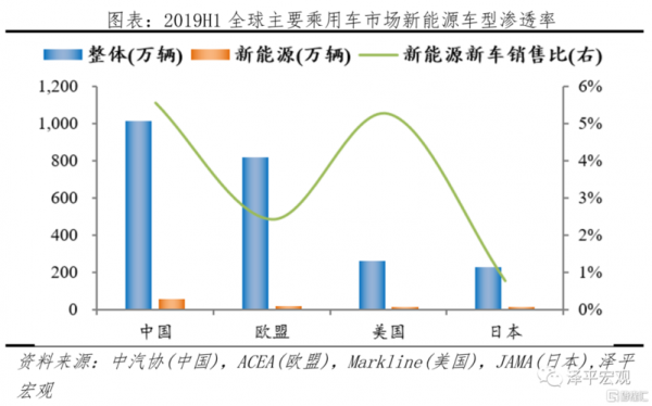 新能源汽车优势有哪些（新能源汽车有什么优势和劣势）-图3