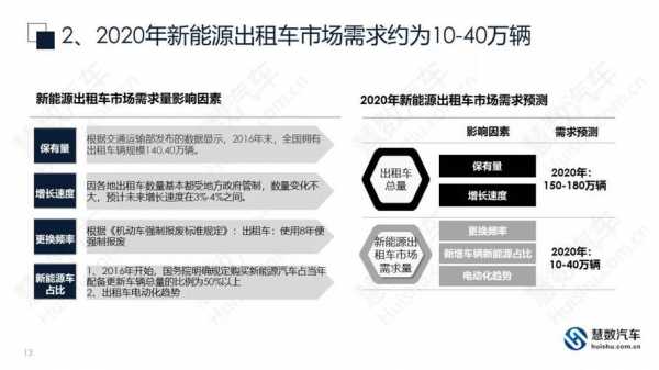 新能源汽车销售渠道分析（新能源汽车销售方式）-图3