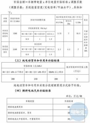 2018年新能源汽车财政（新能源汽车 财政）-图3