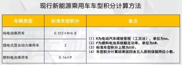 新能源汽车双积分8%（新能源汽车双积分政策）-图2