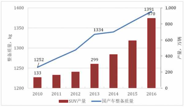 新能源汽车车身重量（新能源汽车的重量）-图2