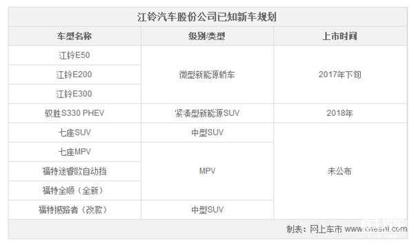 江铃新能源汽车排行（江铃新能源汽车销量排名）-图2