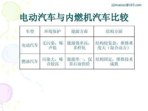 新能源汽车混动优缺点（新能源混动车型有哪些）-图3