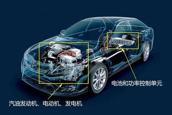 新能源汽车混动优缺点（新能源混动车型有哪些）-图2