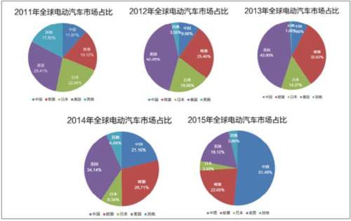 中国新能源汽车格局（中国新能源汽车格局现状）-图2