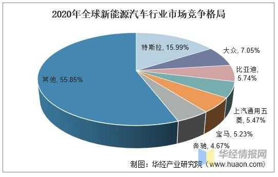 中国新能源汽车格局（中国新能源汽车格局现状）