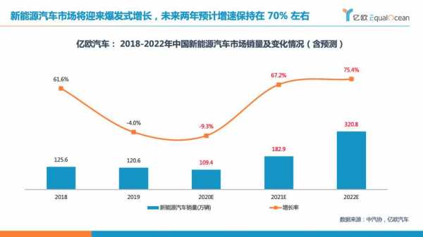 中国新能源汽车格局（中国新能源汽车格局现状）-图3