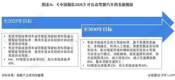 中国制造2025新能源汽车（2025新能源汽车规划）-图3