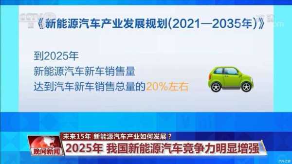 中国制造2025新能源汽车（2025新能源汽车规划）-图1