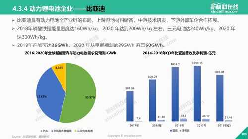 国际新能源汽车共享现状（新能源汽车共享项目英文）-图1