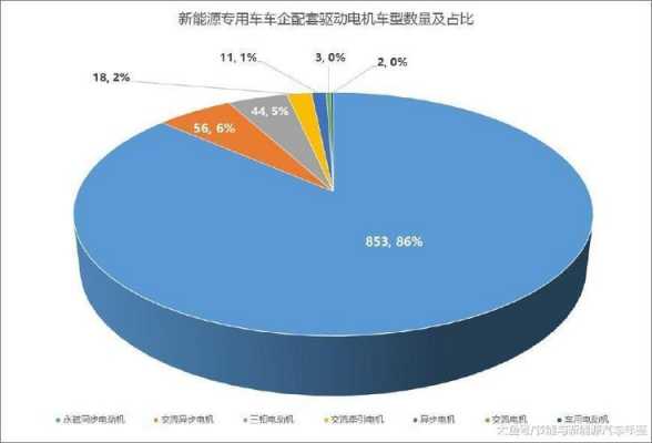 新能源汽车的推广问题（新能源汽车推广应用方案）-图3