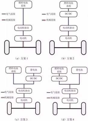 新能源汽车参考设计（新能源汽车的设计原理是什么）-图2