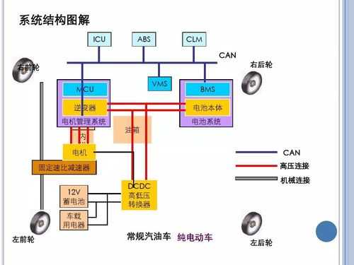 新能源汽车参考设计（新能源汽车的设计原理是什么）-图3