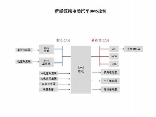 新能源汽车电控技术介绍（新能源汽车技术要学什么）