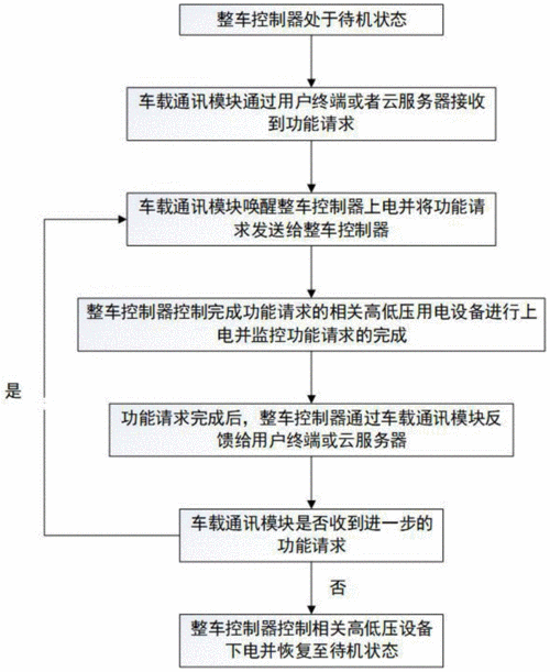 新能源汽车上市流程（新能源汽车上市流程）-图3