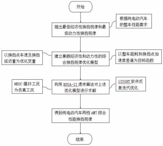 新能源汽车上市流程（新能源汽车上市流程）-图2