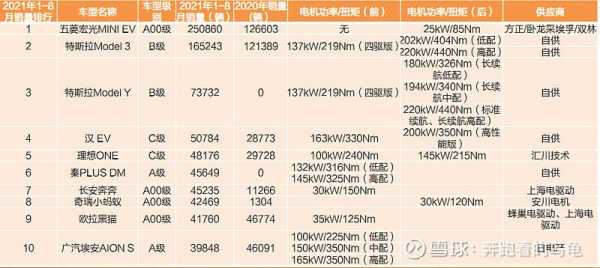 新能源汽车功率流（新能源汽车 功率）-图2