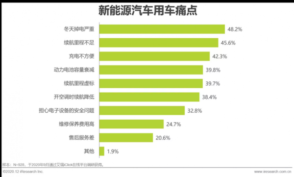 新能源汽车功率流（新能源汽车 功率）-图1