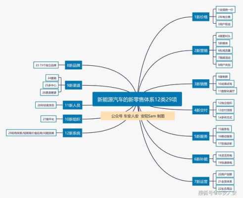 新能源汽车营销策略实证（新能源汽车营销策略分析论文）-图2