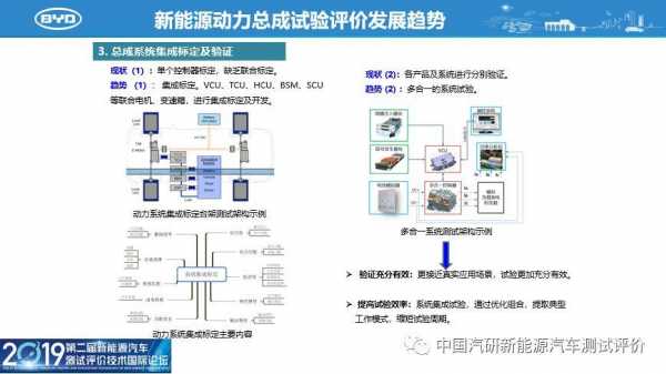 新能源汽车营销策略实证（新能源汽车营销策略分析论文）-图3