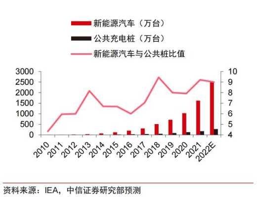 新能源汽车营销策略实证（新能源汽车营销策略分析论文）