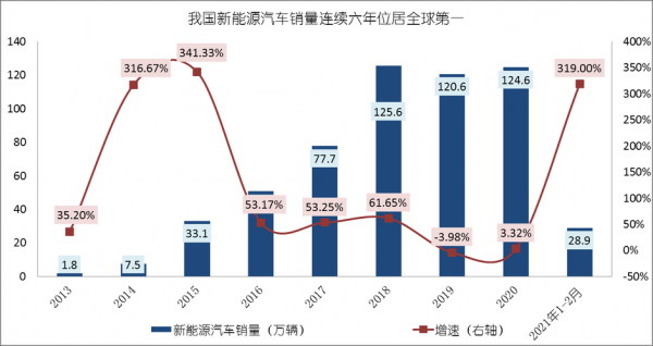 我国新能源汽车数量（我国新能源汽车数量不断增加会带来哪些积极效应?）-图3