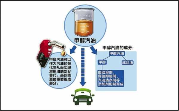 甲醇汽车属于新能源吗（甲醇汽油是新能源吗）-图2