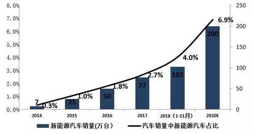 新能源汽车价格变化（新能源汽车价格变化趋势图）-图3