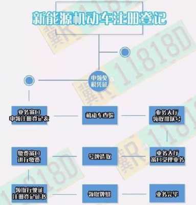 新能源汽车送牌照（新能源汽车上牌照流程及费用）