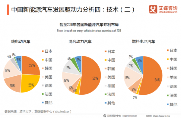 汽车使用新能源的现状（汽车新能源的应用与前景）-图3