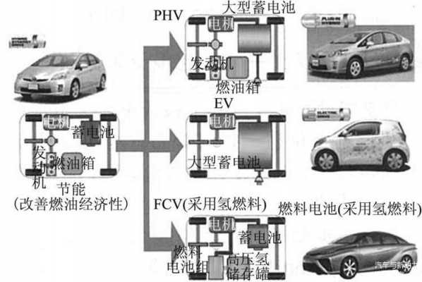 甲醇新能源汽车原理（甲醇新能源汽车原理图解）