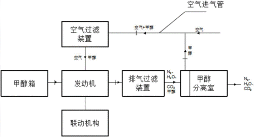 甲醇新能源汽车原理（甲醇新能源汽车原理图解）-图2