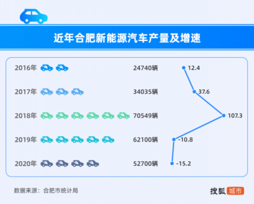 合肥宝驰新能源汽车（合肥新能源汽车补贴2023）