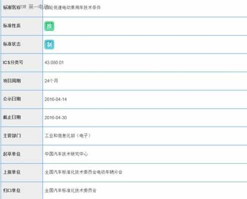 包含2016东风新能源汽车规划的词条-图3