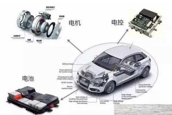 新能源汽车电机选用（新能源汽车电机）-图2