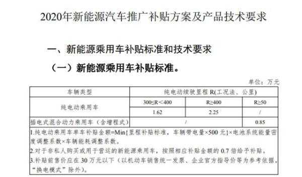 珠海新能源汽车补贴目录（珠海电动汽车补贴）-图2