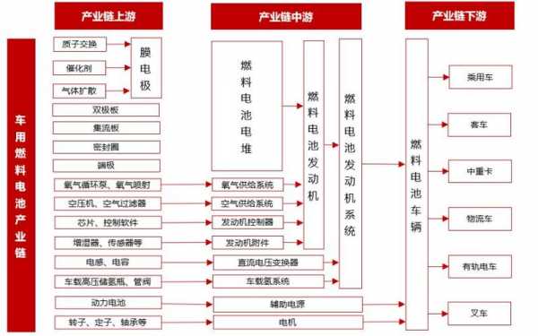 带动新能源汽车都有那些（新能源汽车带动的产业链）-图2