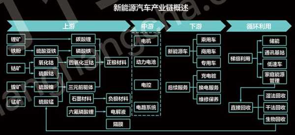 带动新能源汽车都有那些（新能源汽车带动的产业链）-图3