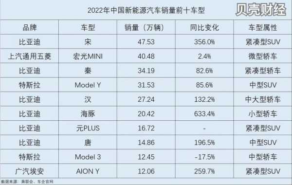 新能源汽车属于母公司（新能源汽车股份有哪些?）-图2