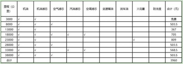 新能源汽车保养费（新能源汽车保养费用多少）-图3