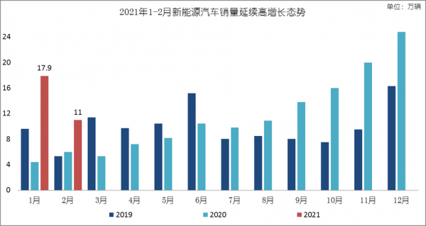 新能源汽车产量统计（2021年新能源汽车发展）-图3