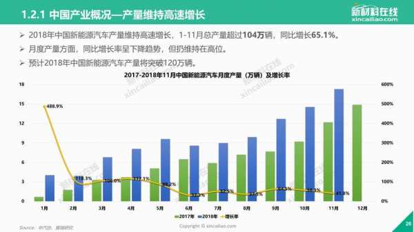 未来新能源电动汽车（未来新能源电动汽车发展趋势）-图2