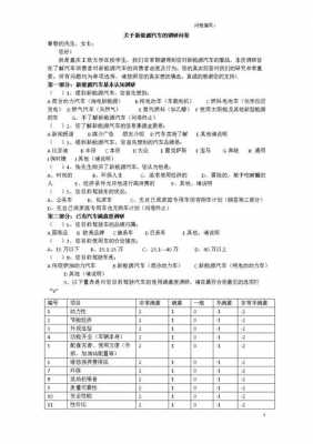 新能源汽车问卷（新能源汽车问卷调查总结）