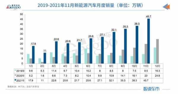 新能源汽车自主品牌销量（新能源汽车自主品牌销量排行）-图3