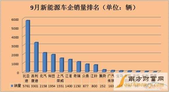 新能源汽车自主品牌销量（新能源汽车自主品牌销量排行）-图2