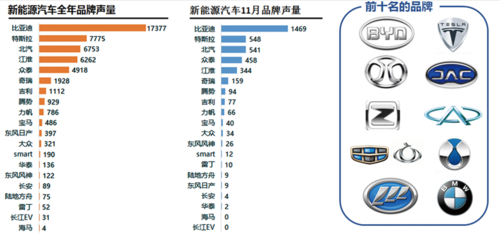 新能源汽车口碑排行榜（2020新能源汽车口碑榜）-图2