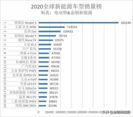 新能源汽车口碑排行榜（2020新能源汽车口碑榜）-图3