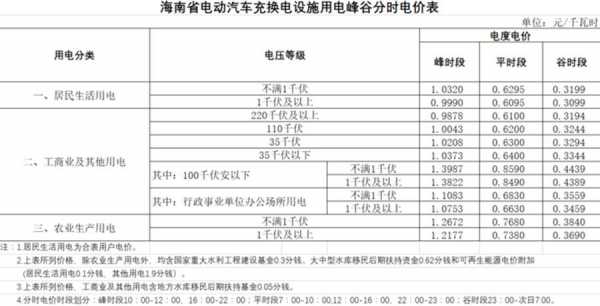 新能源汽车电费补贴（新能源汽车电费补贴政策电量如何核算）-图2