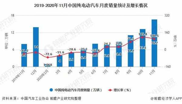 2020年的新能源汽车（2020年新能源汽车产销量）